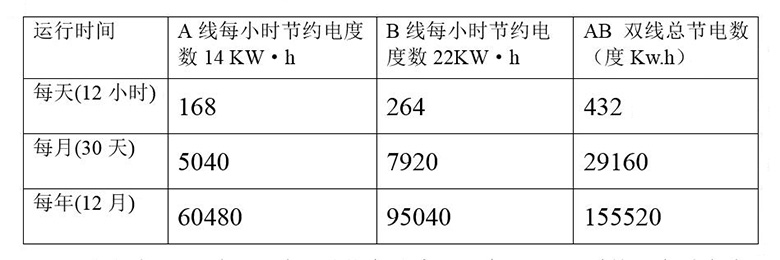 貴州國臺酒業(yè)白酒風(fēng)刀干燥系統(tǒng)節(jié)能改造方案